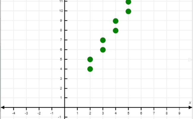 What Is Digital Differential Analyzer (DDA)? | Baeldung On Computer Science