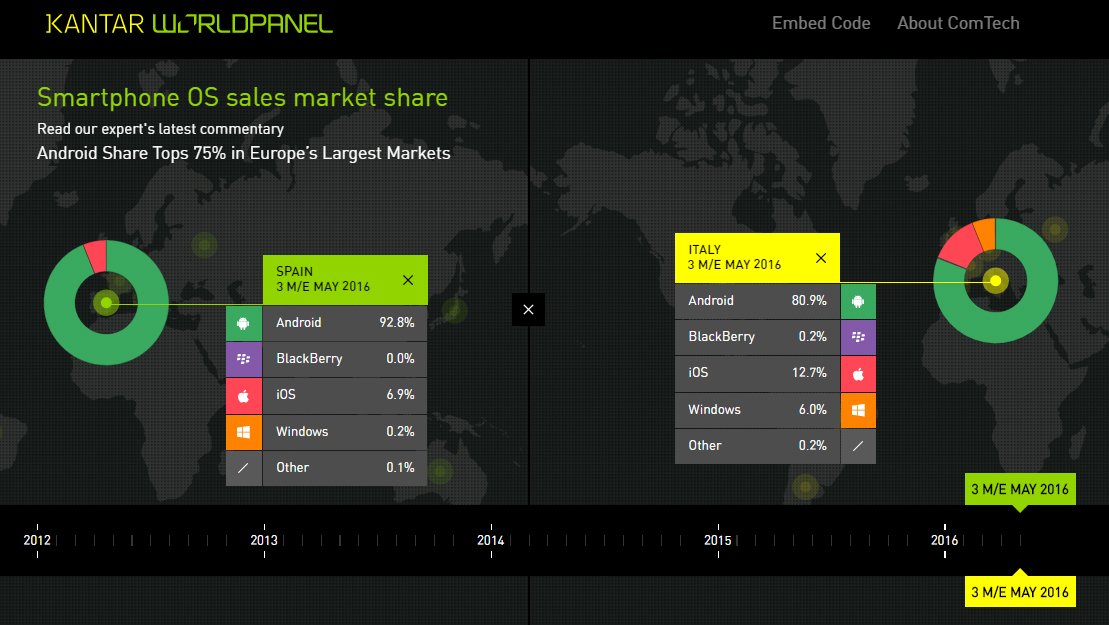 kantar world panel