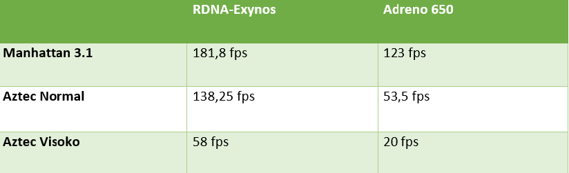 Exynos 1000 GPU AMD