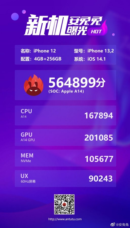 iPhone 12 AnTuTu rezultati