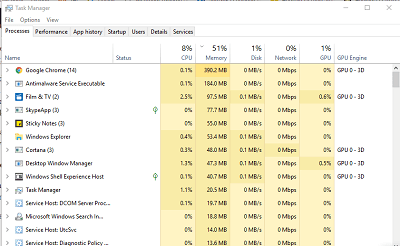 Berikut adalah cara mudah untuk mengecek ram di pc berbasis windows. Cara Melihat Aplikasi Yang Boros Memori Pada Windows 10 Bali Developer