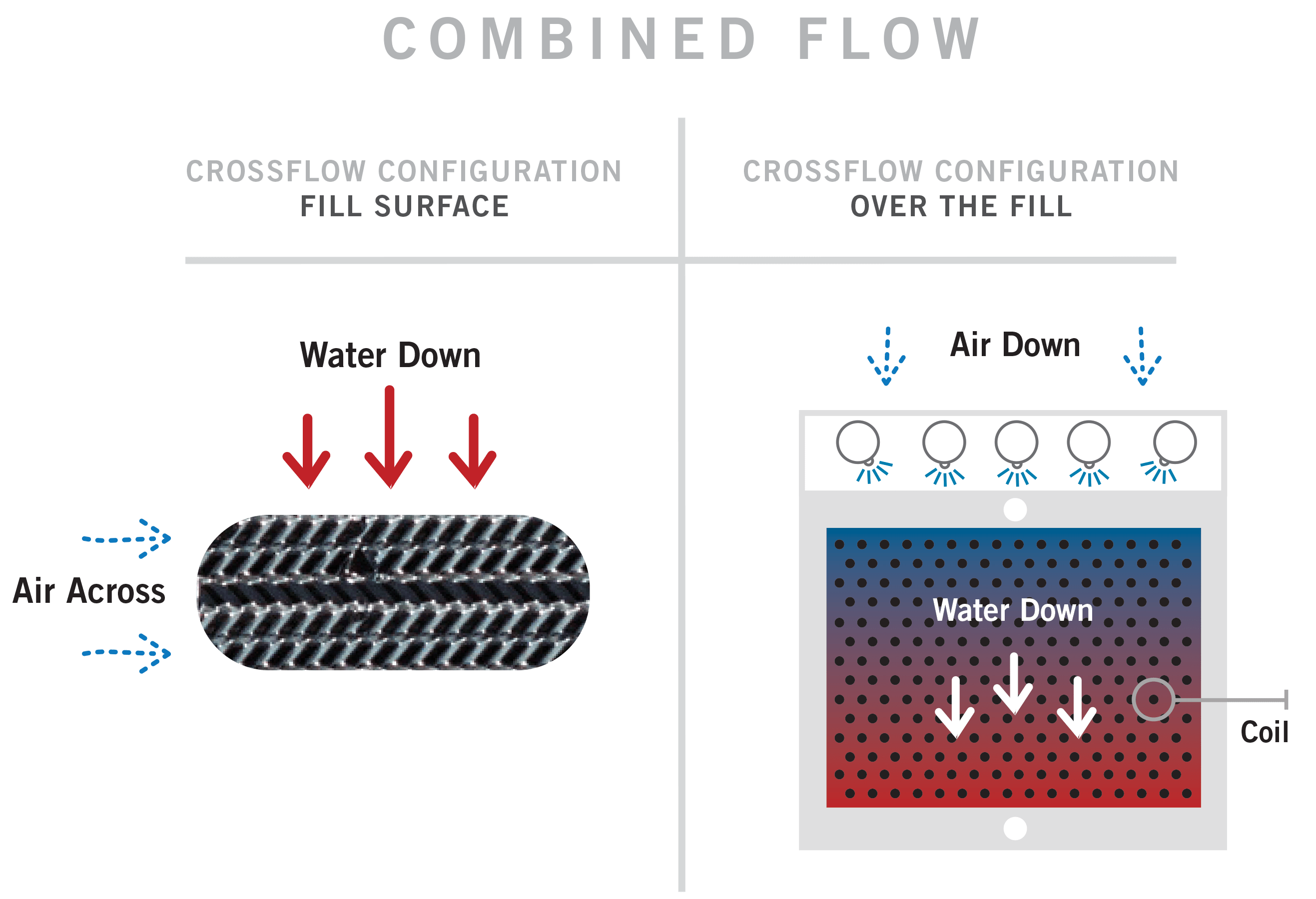 Evaporative Condenser And Closed Circuit Cooling Towers Thermal Flow Ultra Efficient Hvac Indoor Fort Systems With Evaporative Condenser Technology About Press Copyright Contact us Creators Advertise Developers Terms Privacy Policy Safety How YouTube works Test new features 2021 Google LLC.