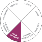 DOM-00-Domain-Chart-COM-E