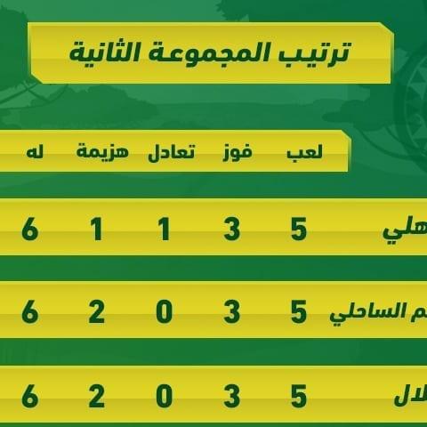 دوري أبطال إفريقيا · أرمد فورس · آرمى باتريوريتيك · أشانتي جولدن بويز · أشانتي كوتوكو · أكونانجي · إنيمبا · أوتوهو دويو · الأهلي . ØªØ±ØªÙŠØ¨ Ø§Ù„Ø£Ù‡Ù„ÙŠ ÙÙŠ Ø¯ÙˆØ±ÙŠ Ø£Ø¨Ø·Ø§Ù„ Ø£ÙØ±ÙŠÙ‚ÙŠØ§ Ø¨Ø§Ù„Ø¹Ø±Ø¨Ù‰