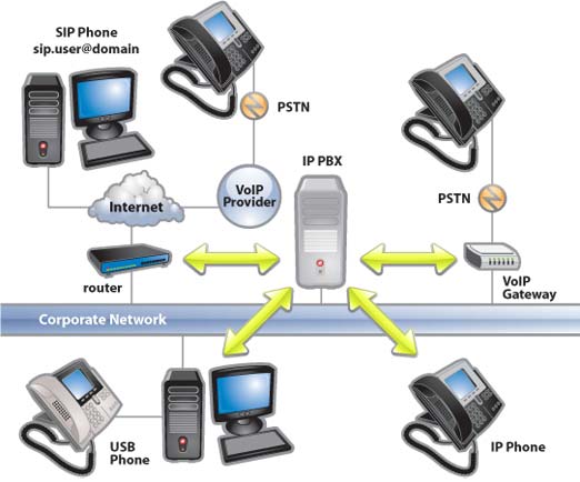 Barantum CRM Blog - Bedanya IP PBX dengan PABX