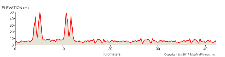 Run Elevation Map