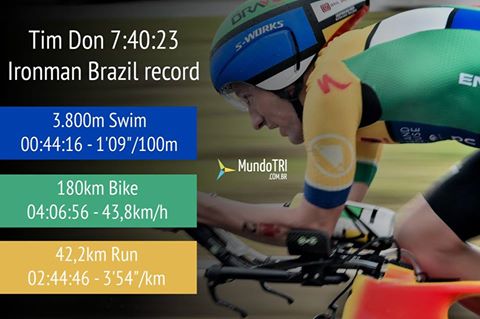 Tim Don breaks world record.