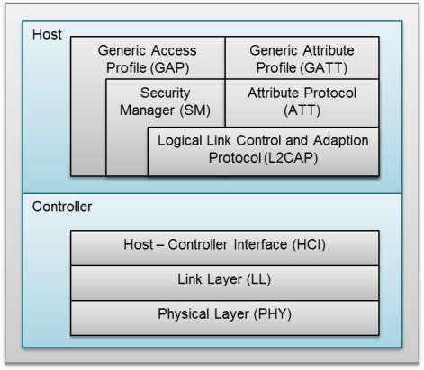 Protocols For Iot Baseapp Systems - Download Professional Gradient Art | High Resolution