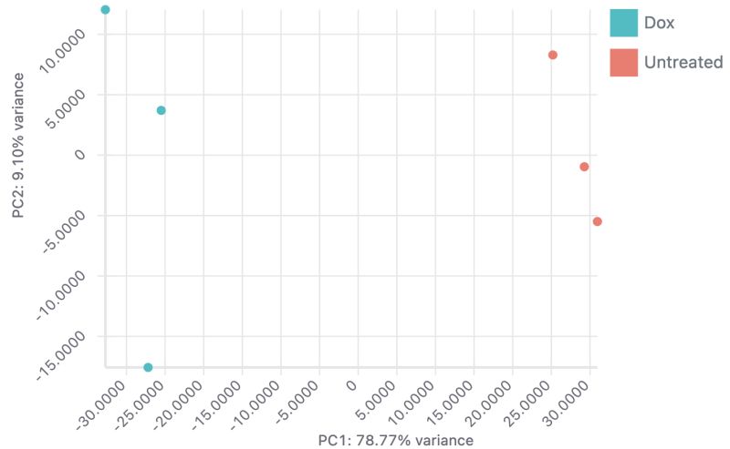 Streamlining Ngs Analysis With Automated Workflows Basepair - Download Perfect Space Photo | High Resolution