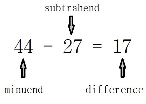 These tests require students to be fast and accurate with math facts in four operations by the time they reach the end of third. Math Terms