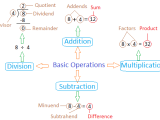 Basic Operations