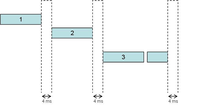 Rs485 timing protocol
