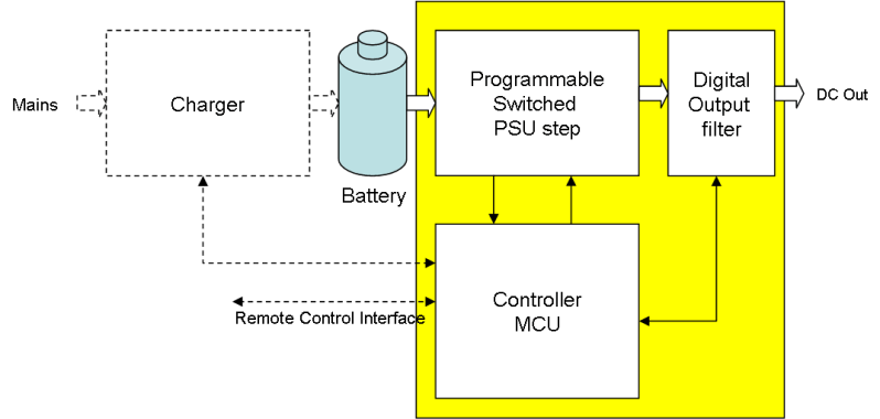 Programmable Lab Psu Basicpi - Ultra HD Light Illustrations for Desktop