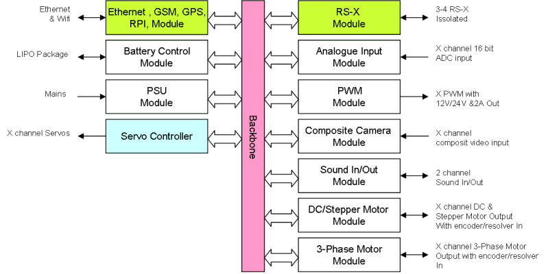 Plc Modules Basicpi - Elegant Landscape Illustration - Retina