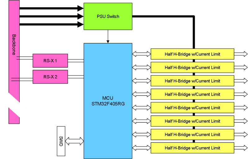 Plc 3 X Pwm Module Basicpi - Download Professional Geometric Wallpaper | High Resolution
