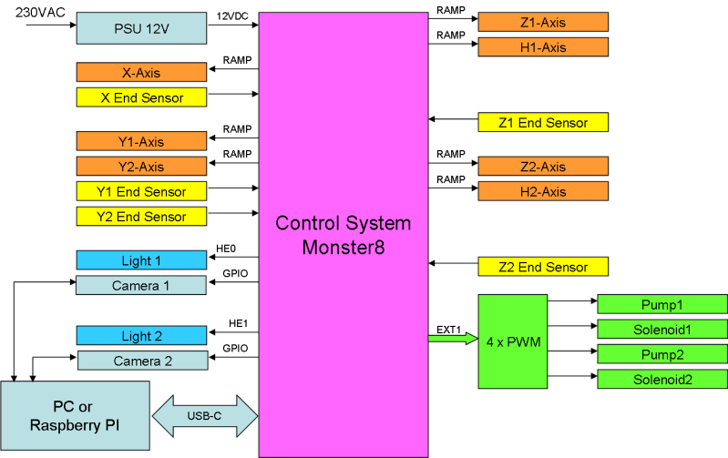 Pnp Control System Basicpi - Beautiful Vintage Pattern - Desktop
