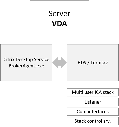 Xendesktop Vda Installation Fails In Component XenDesktop Creating a ...