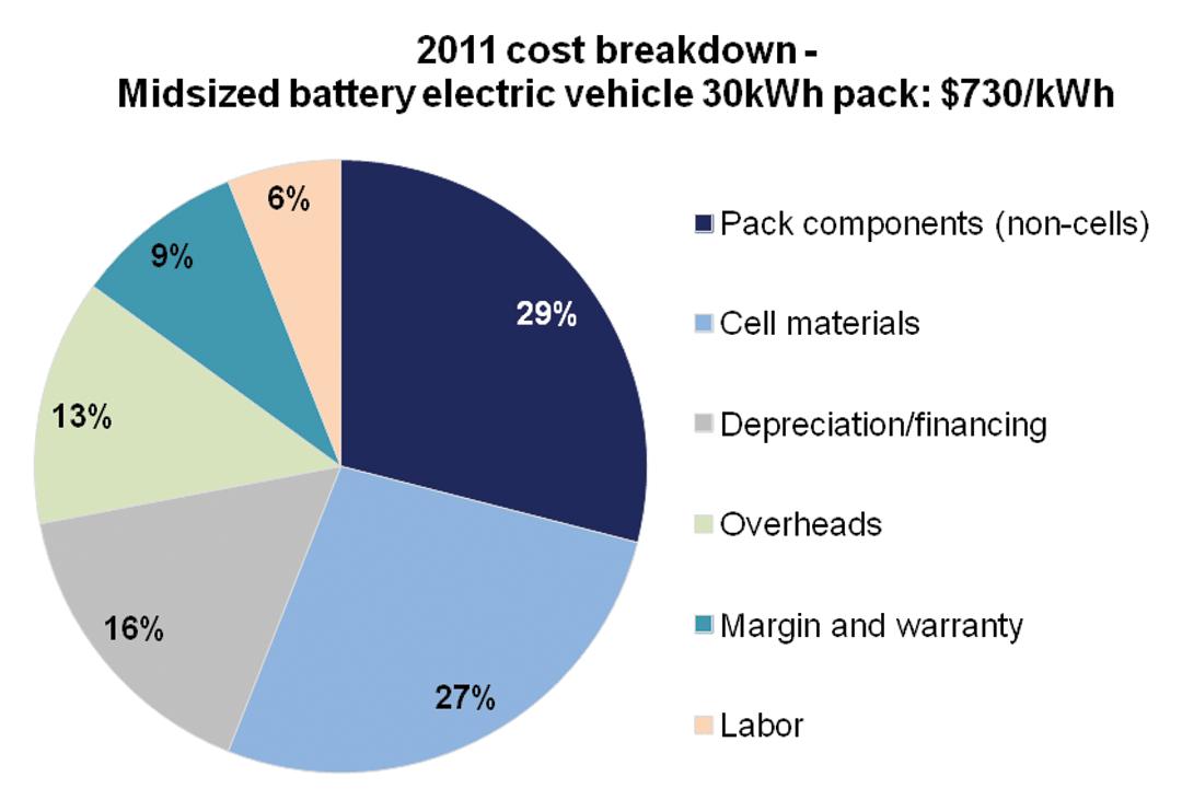 Battery power online