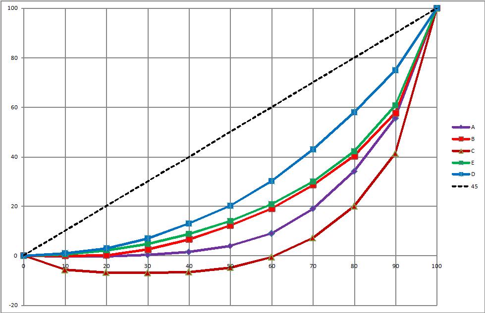 Ubungsblatt 5 Zu Wirtschafts Und Sozialstatistik Docsity