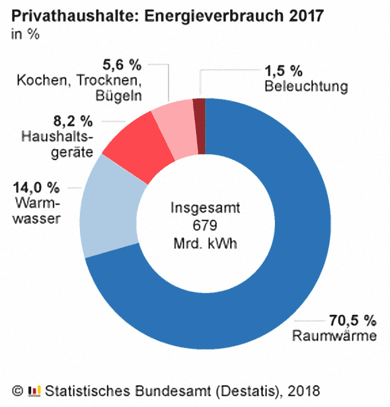 46+ New Bewegungsmelder Im Haus - LED AuÃenleuchte Wandlampe Wandleuchte Treppenhaus - Vielleicht gibts eine maus, die sich nachts bewegt xd.