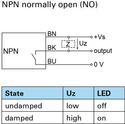 Mouting Of Inductive Sensors Baumer
