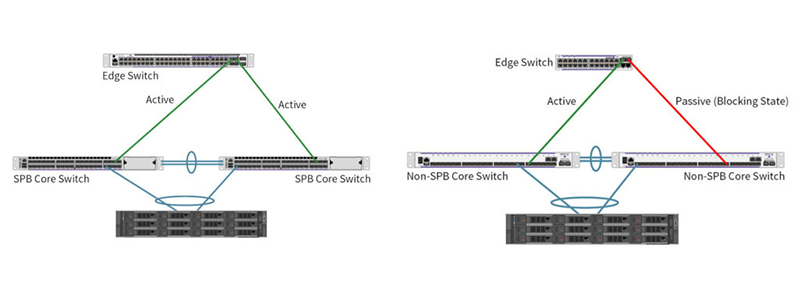 Shortest path briding for video surveillance