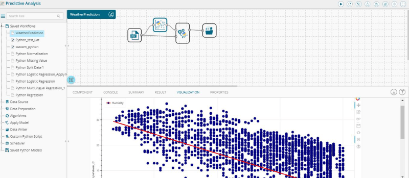 Bdb Predictive Workbench - Classic 8K Dark Images | Free Download