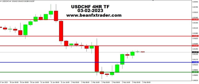 USDCHF PRICE FORECAST FOR 3RD FEB 2023