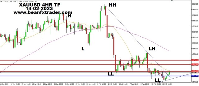 XAUUSD PRICE FORECAST FOR 14TH FEB 2023