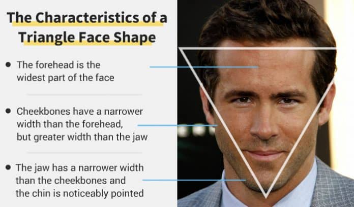 How to pick right beard to match your face shape (full guide)