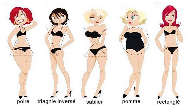 Connaitre sa morphologie : Pourquoi est-ce important?
