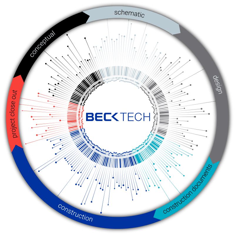 Preconstruction Multitek Construction - Best Colorful Designs in 4K