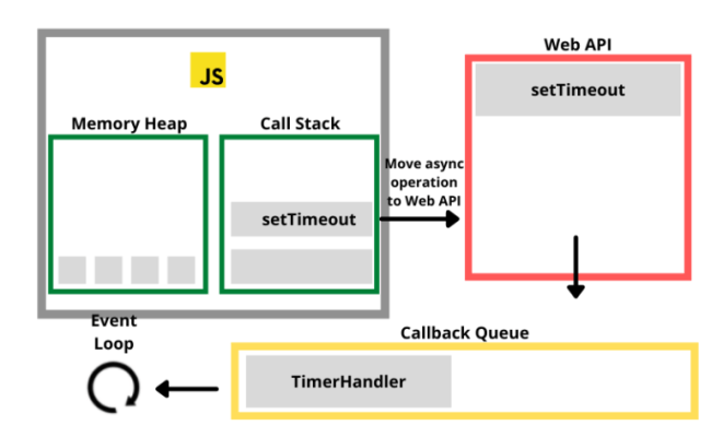 The Ultimate Guide To Callback Functions In JavaScript - Become A ...