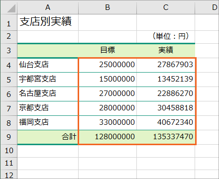 心理線excel 主成分分析をexcelで理解する Yzkgo