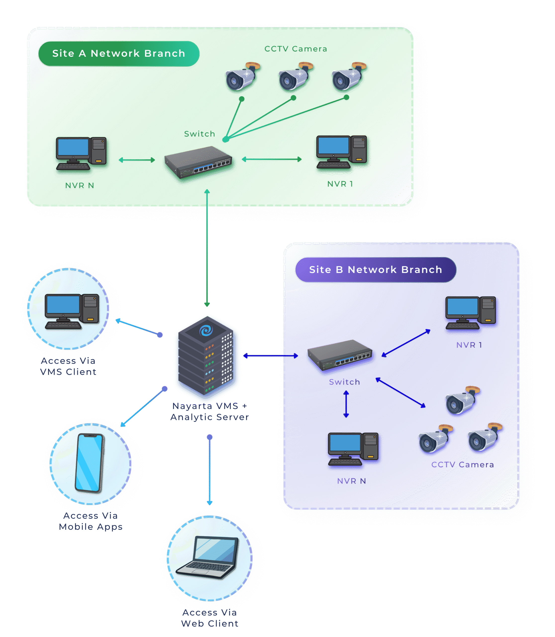 AI Surveillance Topology
