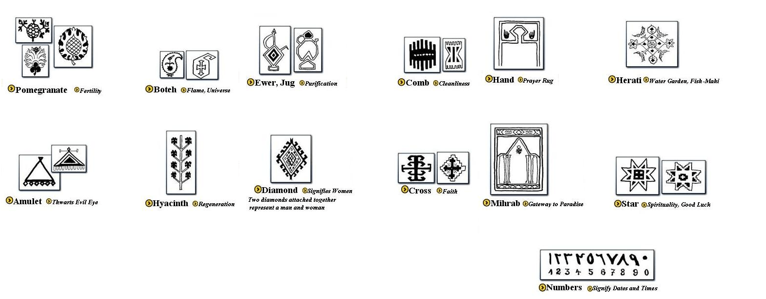 Symbols and motifs meaning