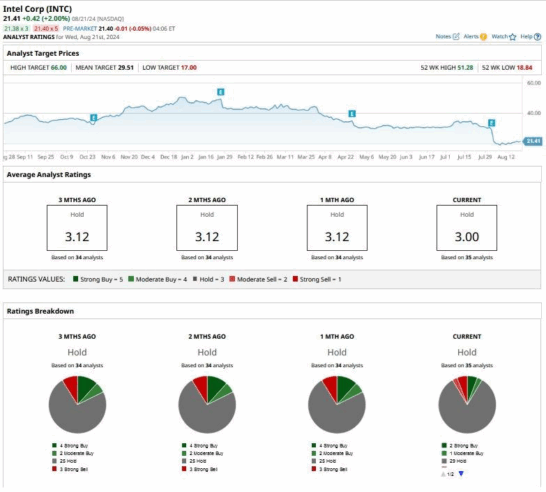 NVDA, AMD and INTC Forecast INTC Chips Stocks to Find Momentum on Friday 1 image 57