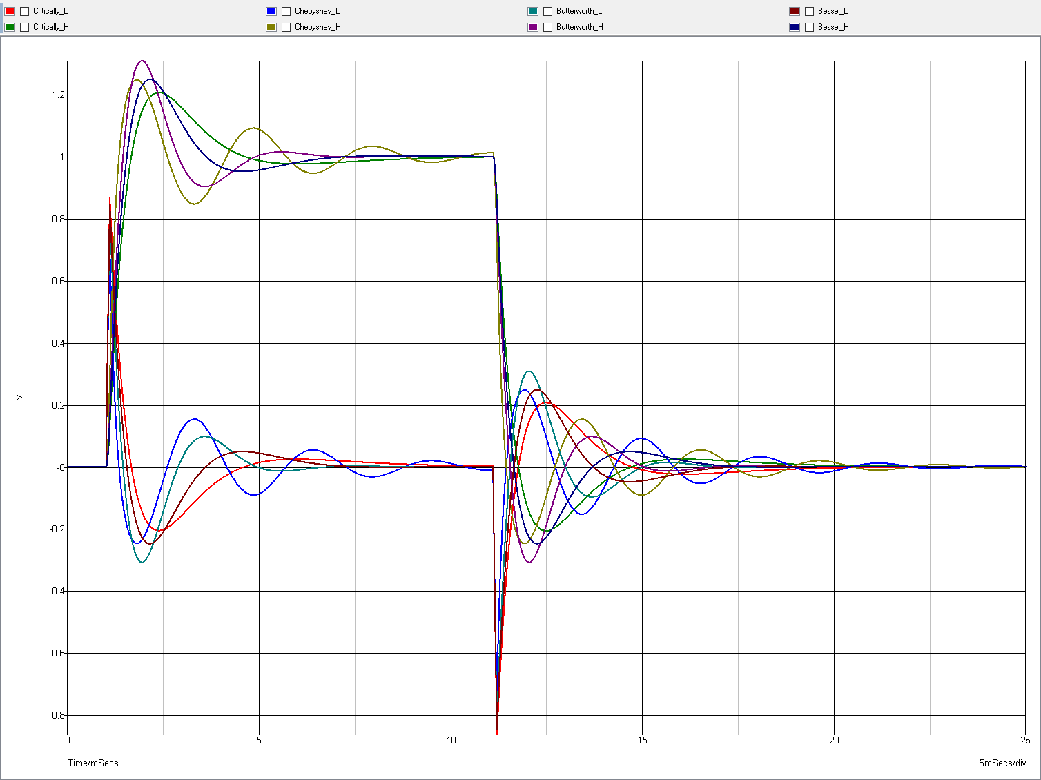 Linear Amplitude And Phase Iir Crossover
