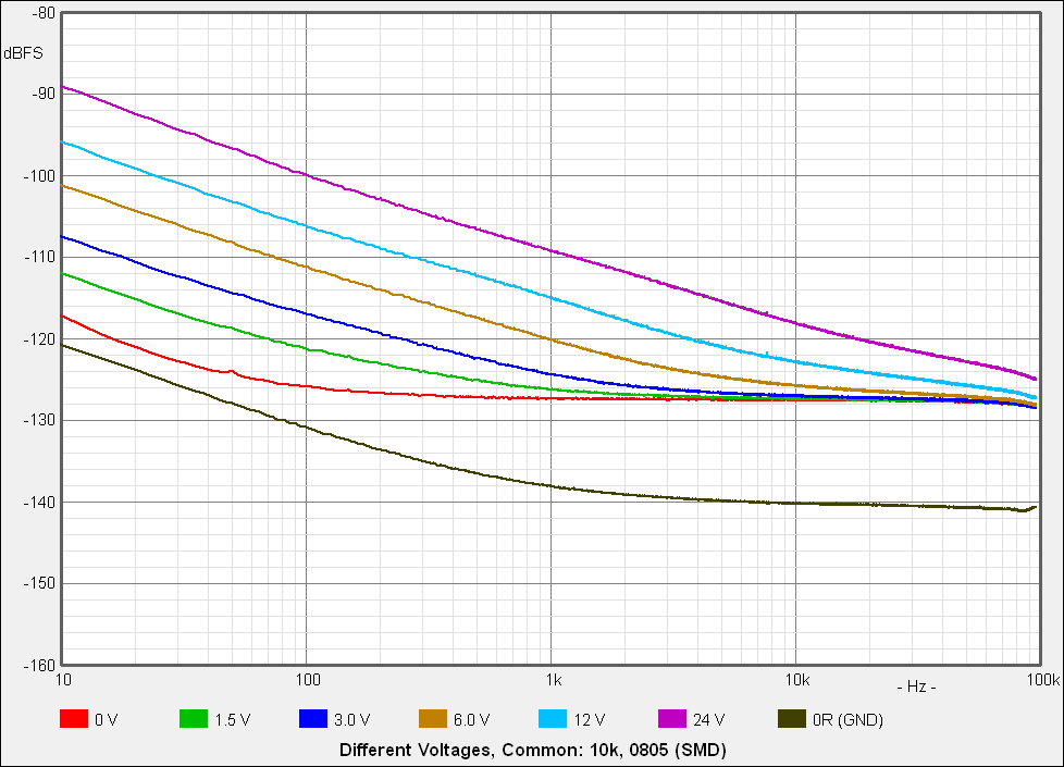 Current Induced Resistor Noise