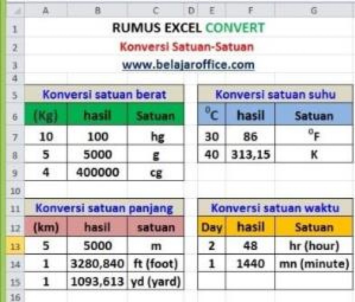 Cara Menghitung Ip Dan Ipk Dengan Excel Isikan data sesuai dengan yang terlihat pada gambar.
