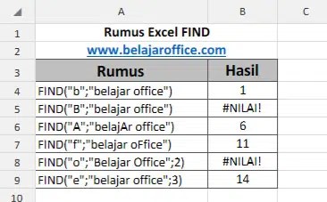 Masukkan rumus upper pada kolom hasil · 3. Rumus Excel FIND