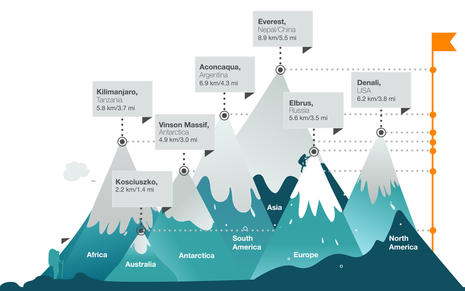 Ascending The Seven Summits With Mark Carr BlogImg 