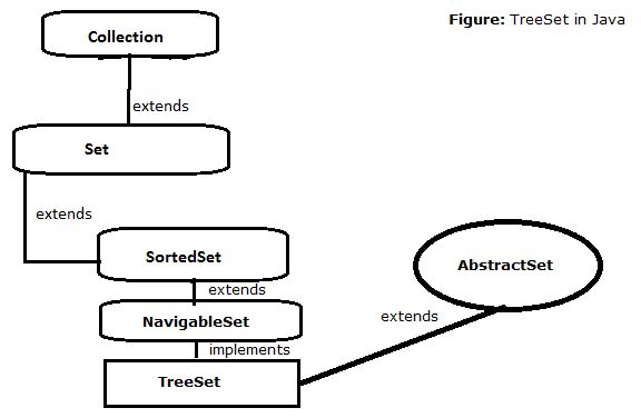 Java 5 Copyonwritearrayset Class With Example Benchresources Net - Classic Full HD Light Illustrations | Free Download