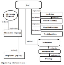 Java - Map interface with method details - BenchResources.Net
