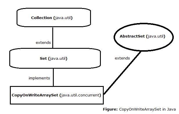 Copyonwritearraylist Set Method In Java With Examples Geeksforgeeks - Stunning Full HD Mountain Backgrounds | Free Download