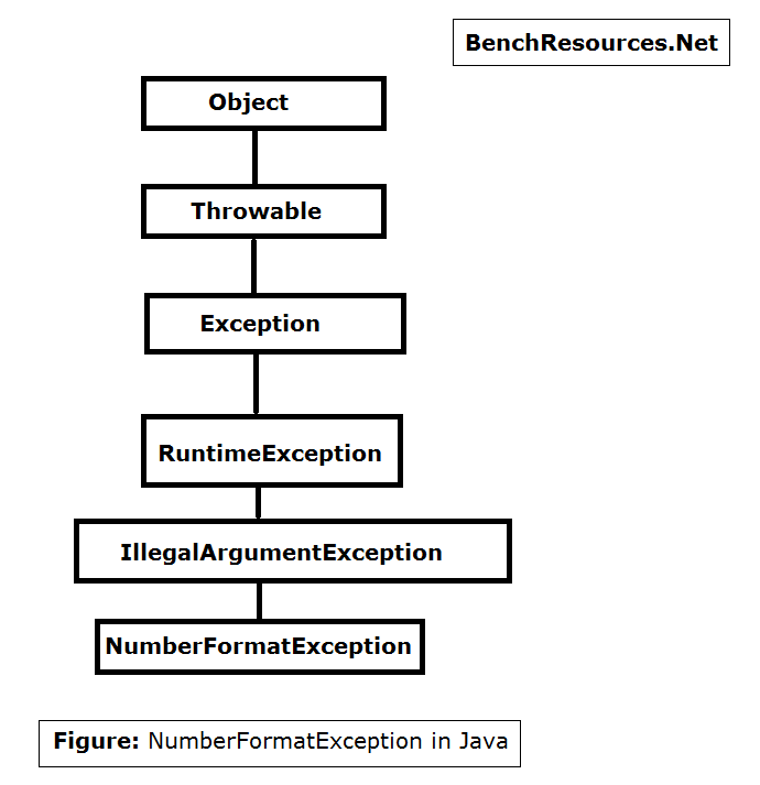 Indexoutofboundsexception java. Indexoutofboundsexception. array exception in java. the exceptions.