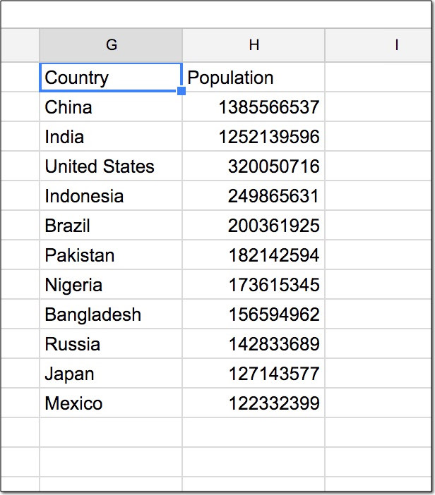 Google sheets query function: learn the most powerful function in sheets