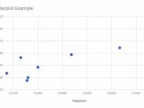 Scatter Chart Excel Using Formulas Lasopateach