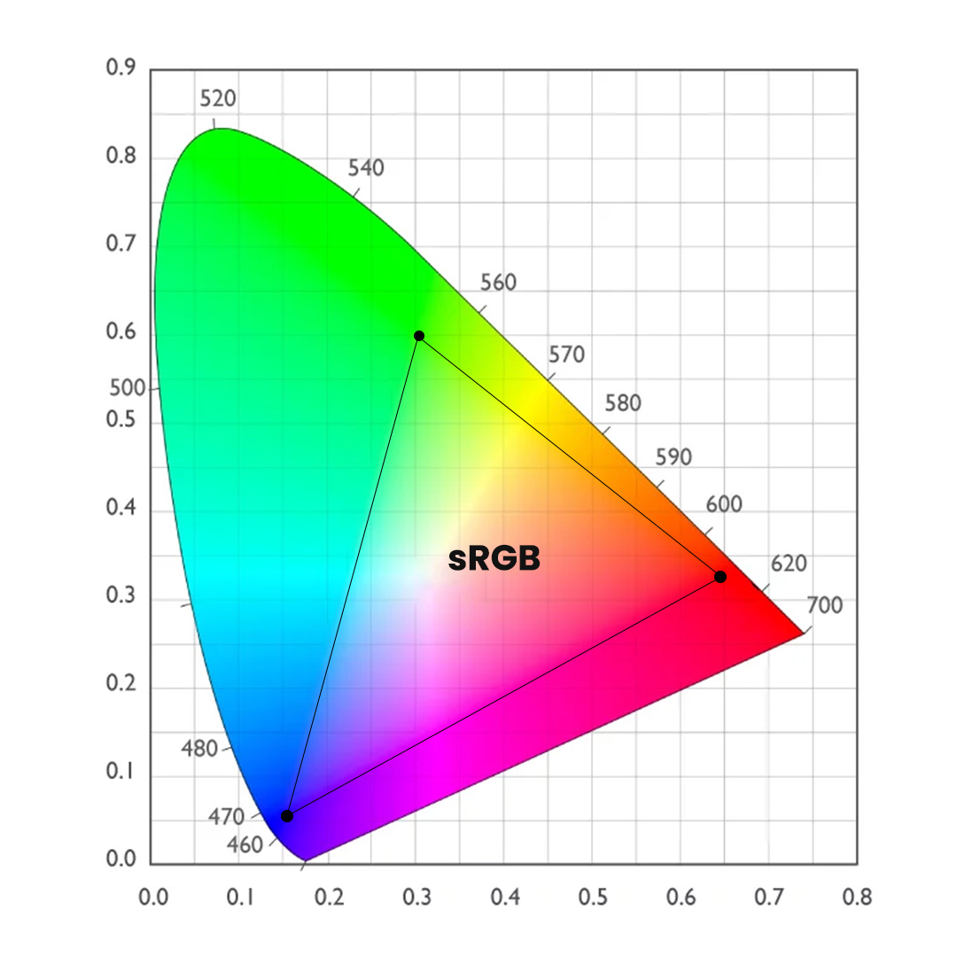 What Is SRGB Color Space What S Its Importance For Displays BenQ US SRGB 