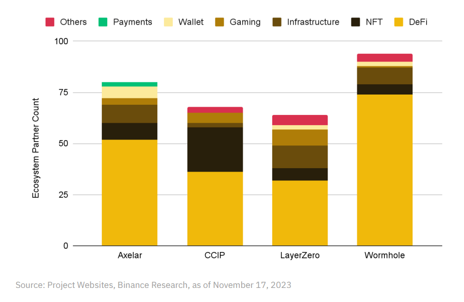 Defi Money Integrates Layerzero As Interoperability Solution Capa - Download Artistic Light Wallpaper | Retina
